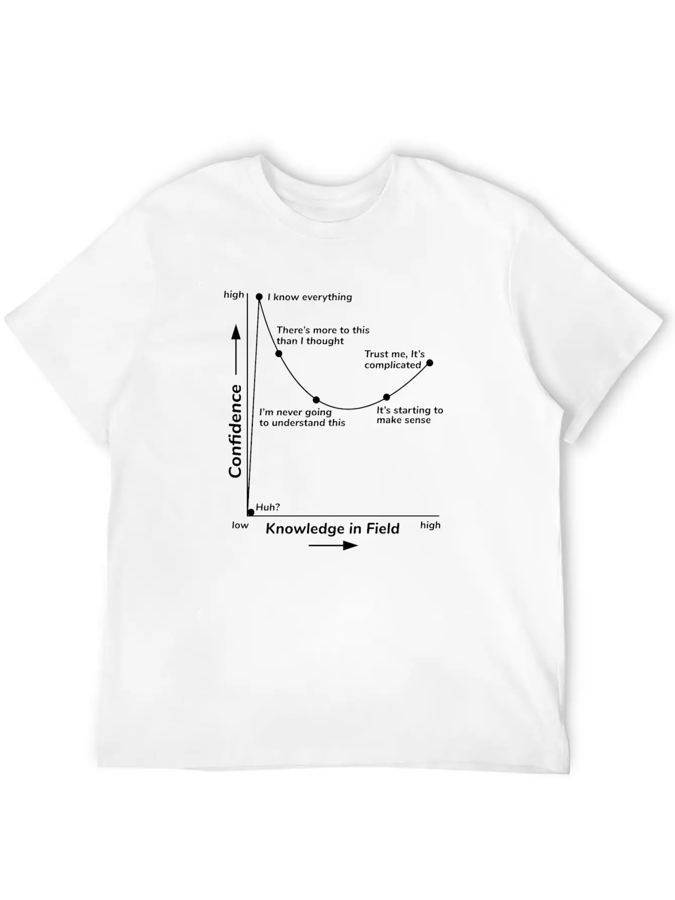 Science Math Student Confidence Level Funny Saying Classic Fit Graphic Tee For Daily Comfort – Unisex Cotton Shirt