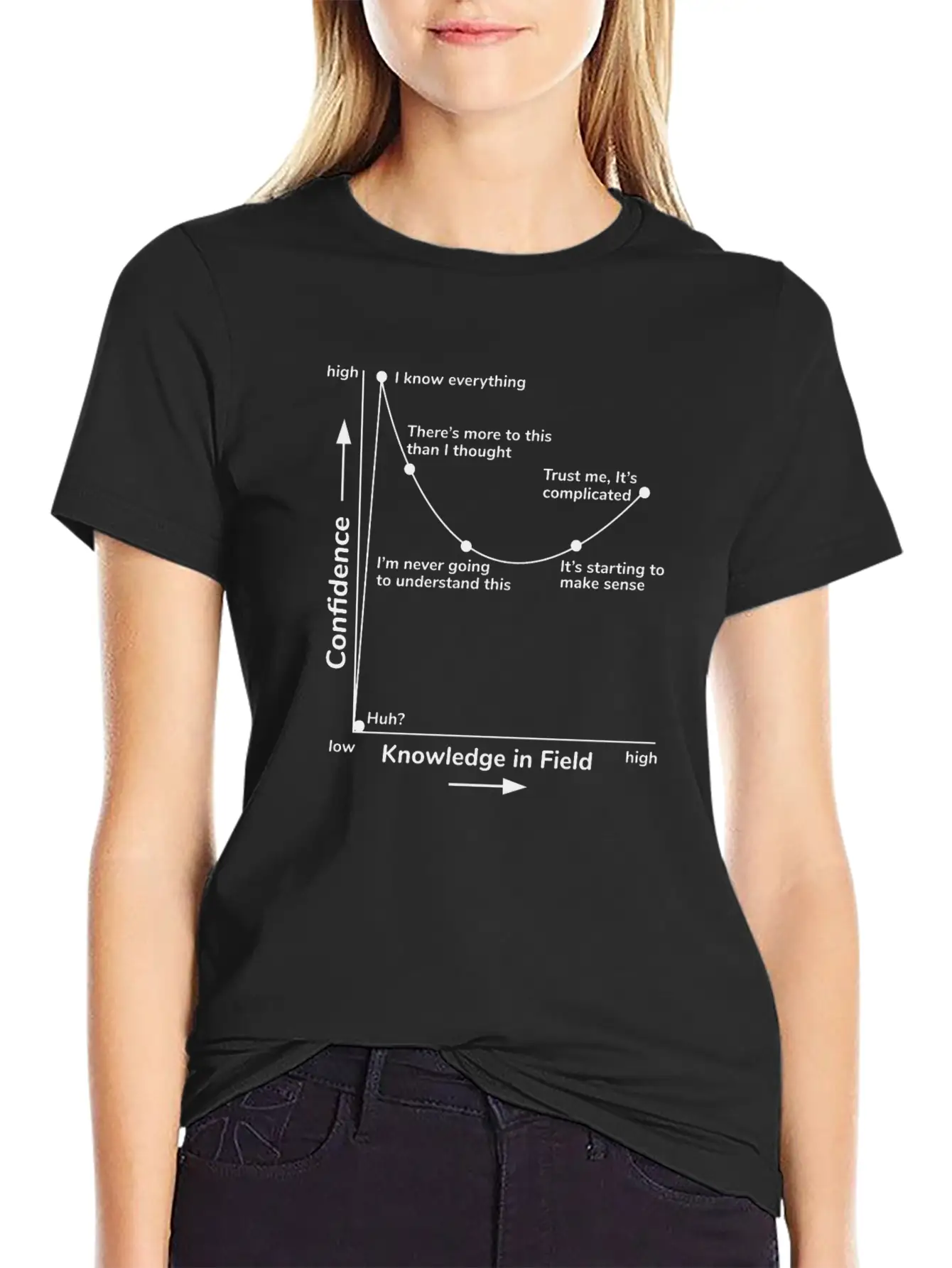 Science Math Student Confidence Level Funny Saying Classic Fit Graphic Tee For Daily Comfort – Unisex Cotton Shirt