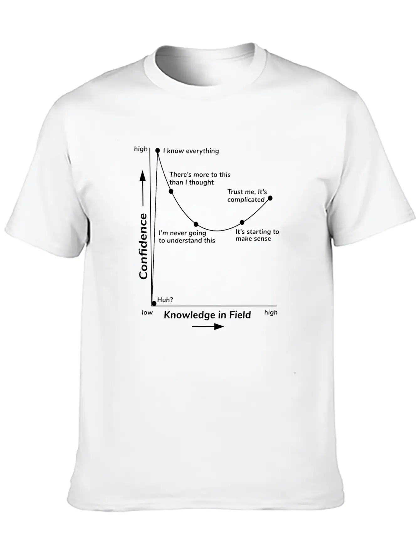 Science Math Student Confidence Level Funny Saying Classic Fit Graphic Tee For Daily Comfort – Unisex Cotton Shirt