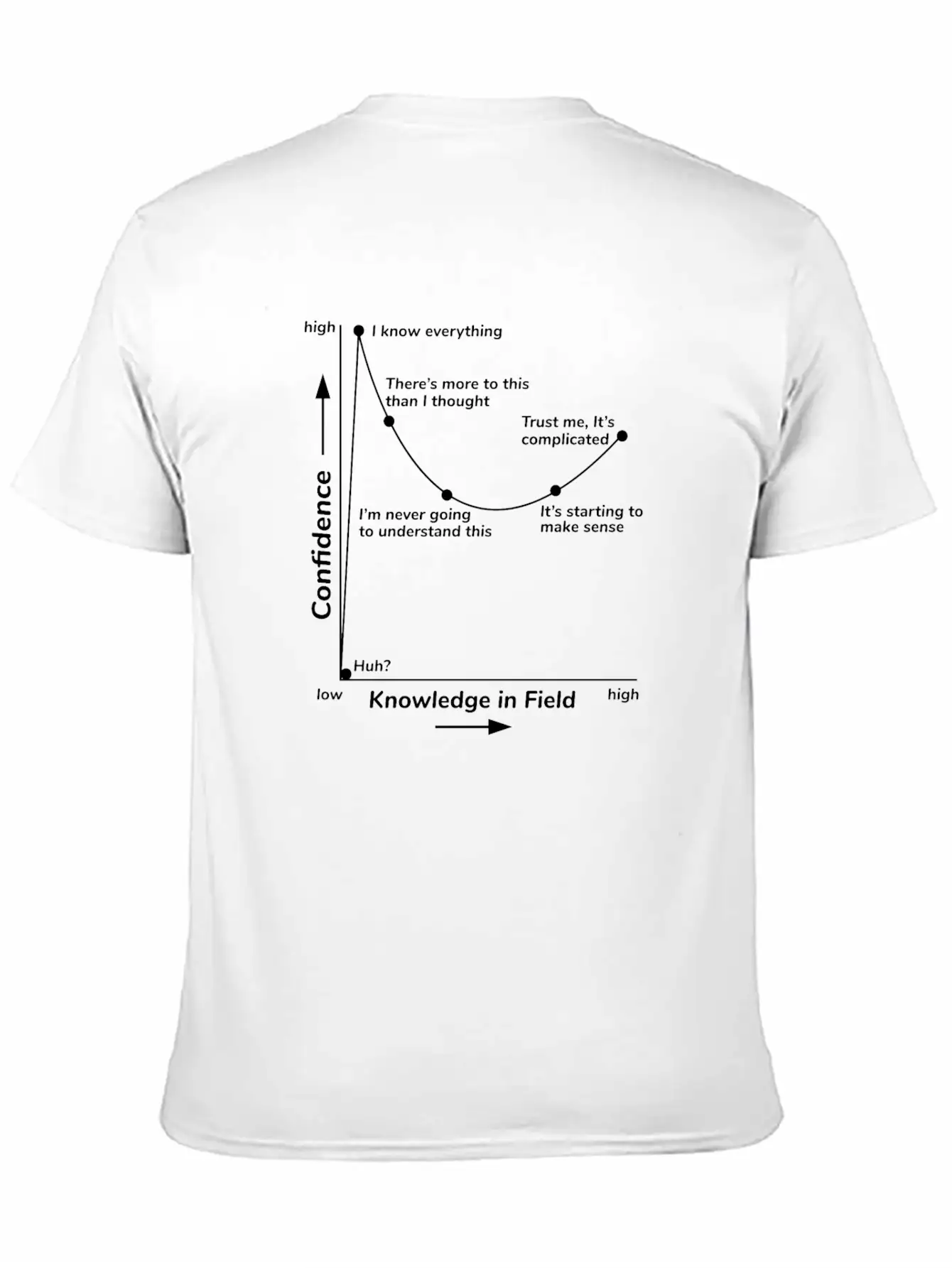 Science Math Student Confidence Level Funny Saying Classic Fit Graphic Tee For Daily Comfort – Unisex Cotton Shirt