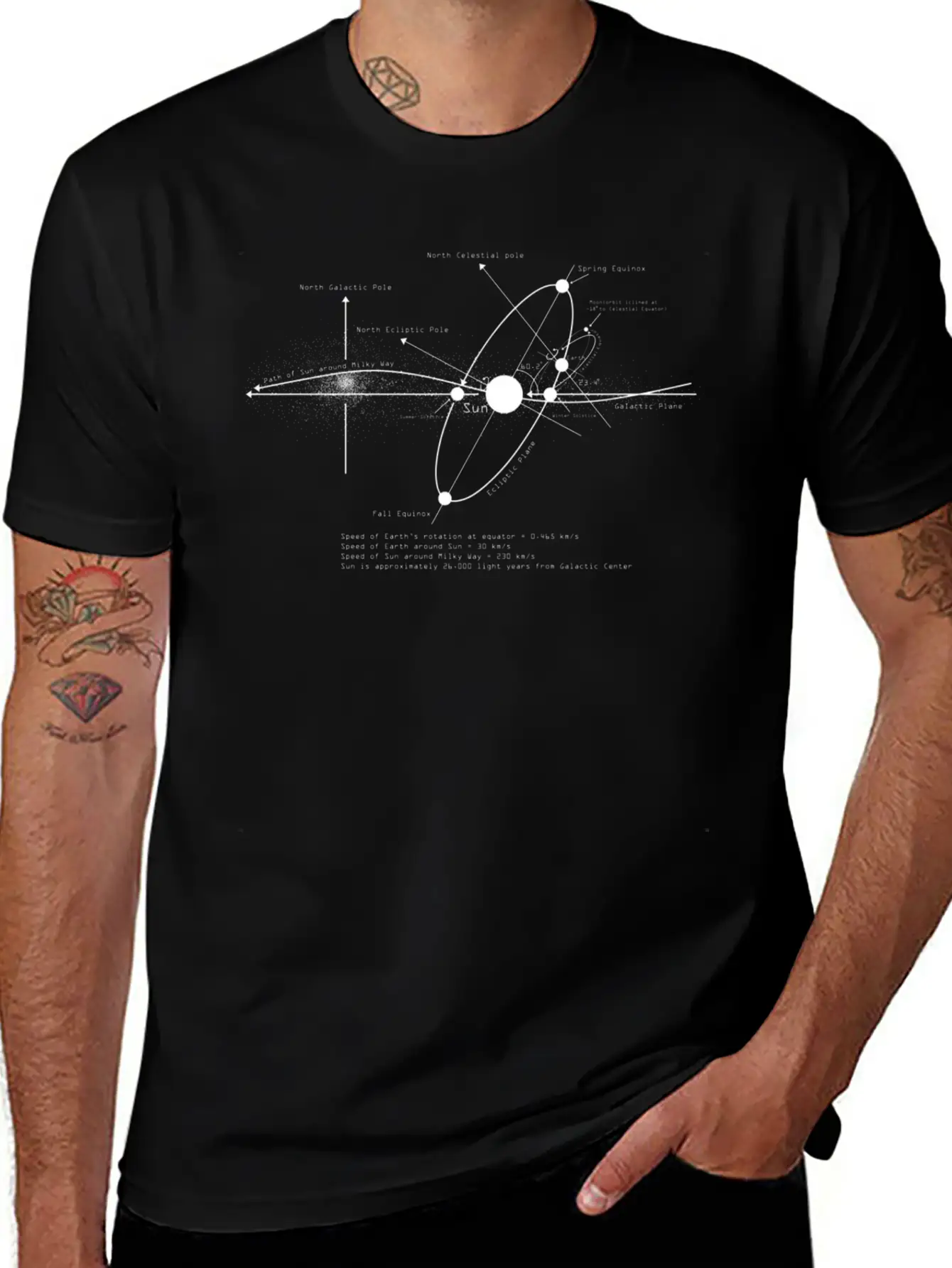 Solar Systems Diagram Astronomy Astronomer Space Stylish Everyday T-Shirt – Unisex Basic Cotton Tee