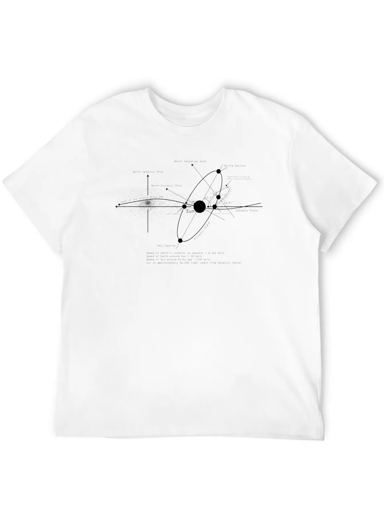 Solar Systems Diagram Astronomy Astronomer Space Stylish Everyday T-Shirt – Unisex Basic Cotton Tee