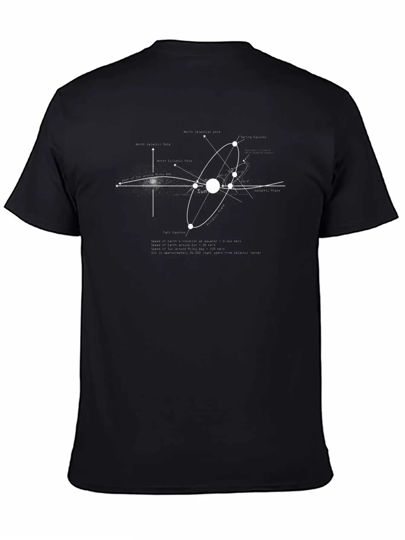 Solar Systems Diagram Astronomy Astronomer Space Stylish Everyday T-Shirt – Unisex Basic Cotton Tee