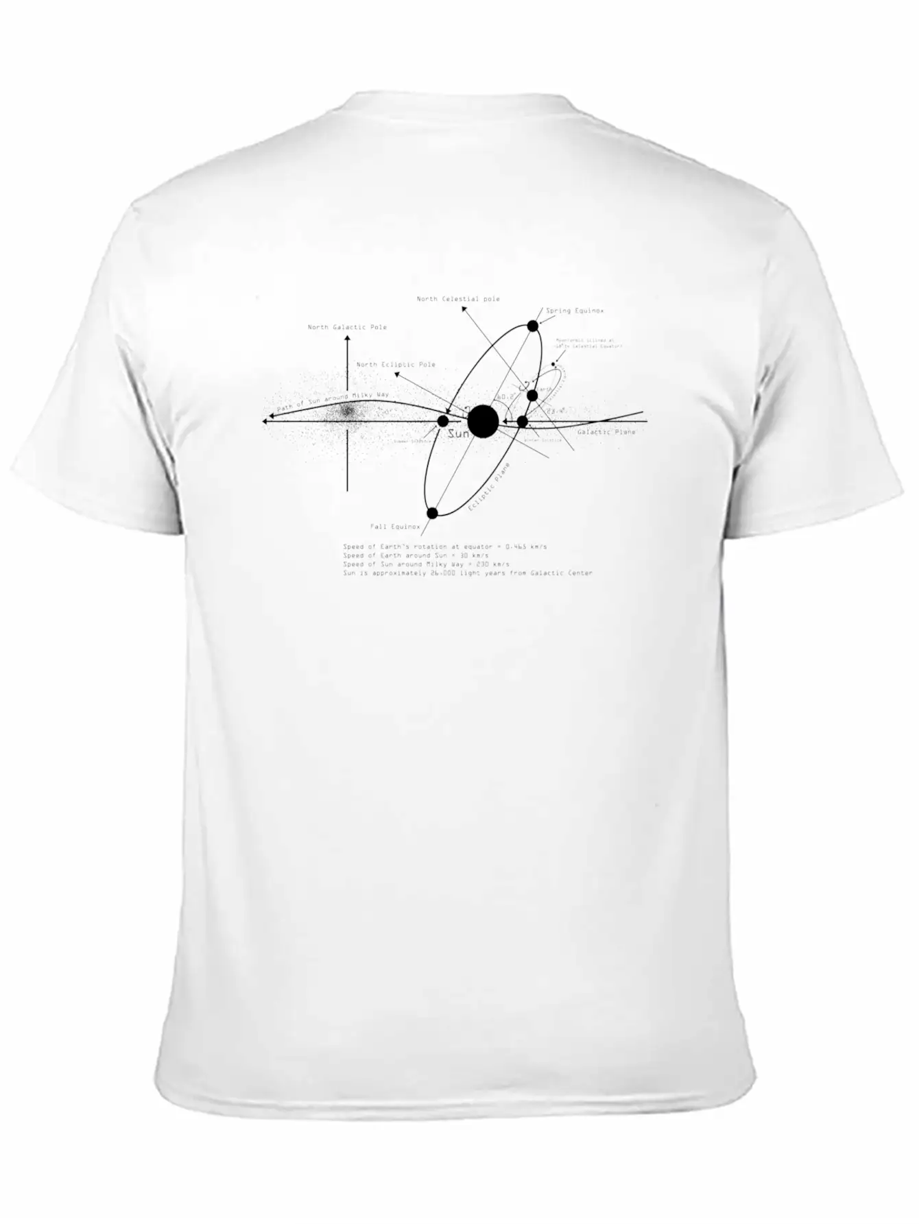 Solar Systems Diagram Astronomy Astronomer Space Stylish Everyday T-Shirt – Unisex Basic Cotton Tee