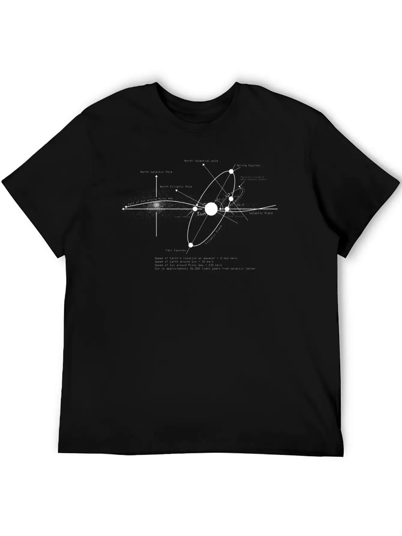 Solar Systems Diagram Astronomy Astronomer Space Stylish Everyday T-Shirt – Unisex Basic Cotton Tee